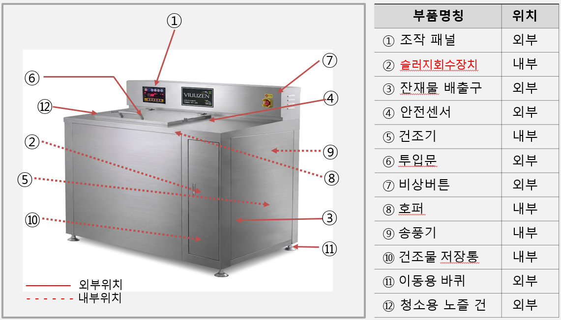 비우미 업소용 음식물처리기 제품 구성도