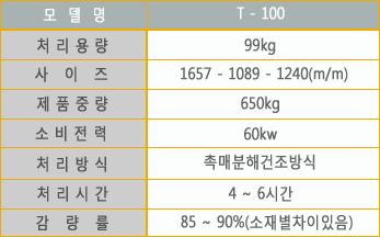 음식물쓰레기건조기T-100제원.png