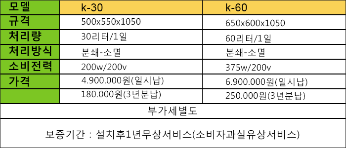 업소용미생물음식물처리기-k30-k60-제원및가격.png