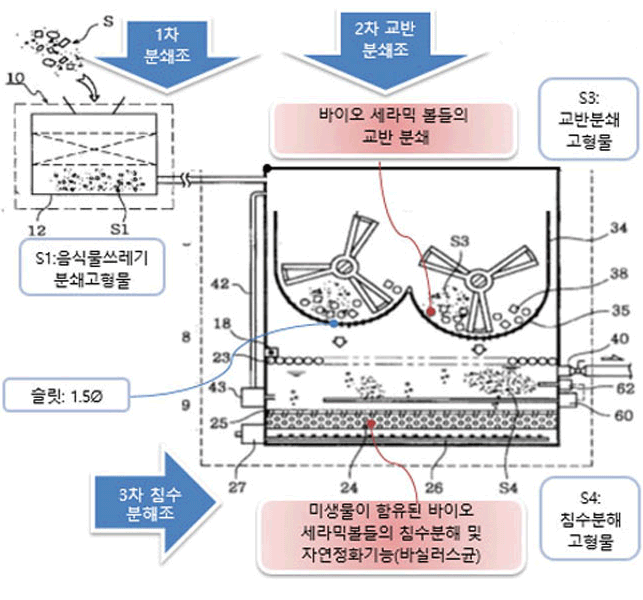 미생물음식물처리기-내부구조도.png