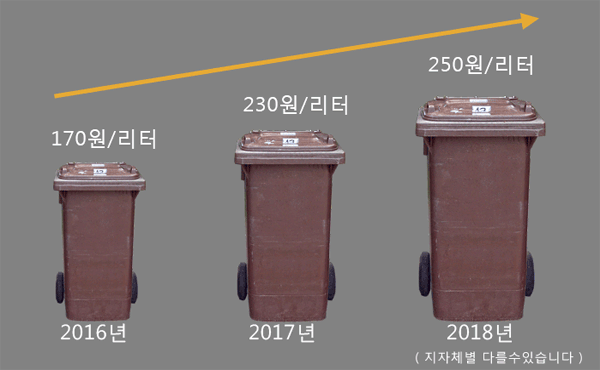 해마다-인상되는-음식물-처리비.png