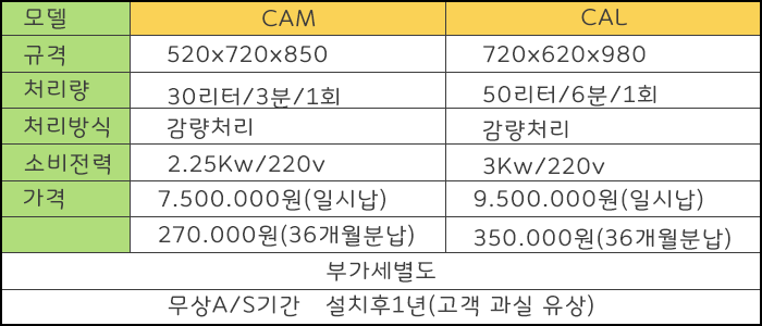 업소용음식물처리기cam-cal제원과가격.png