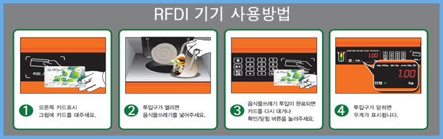 음식물쓰레기 개별개량기 RFDI 사용방법.png